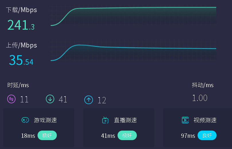 VilaVPN速度测试